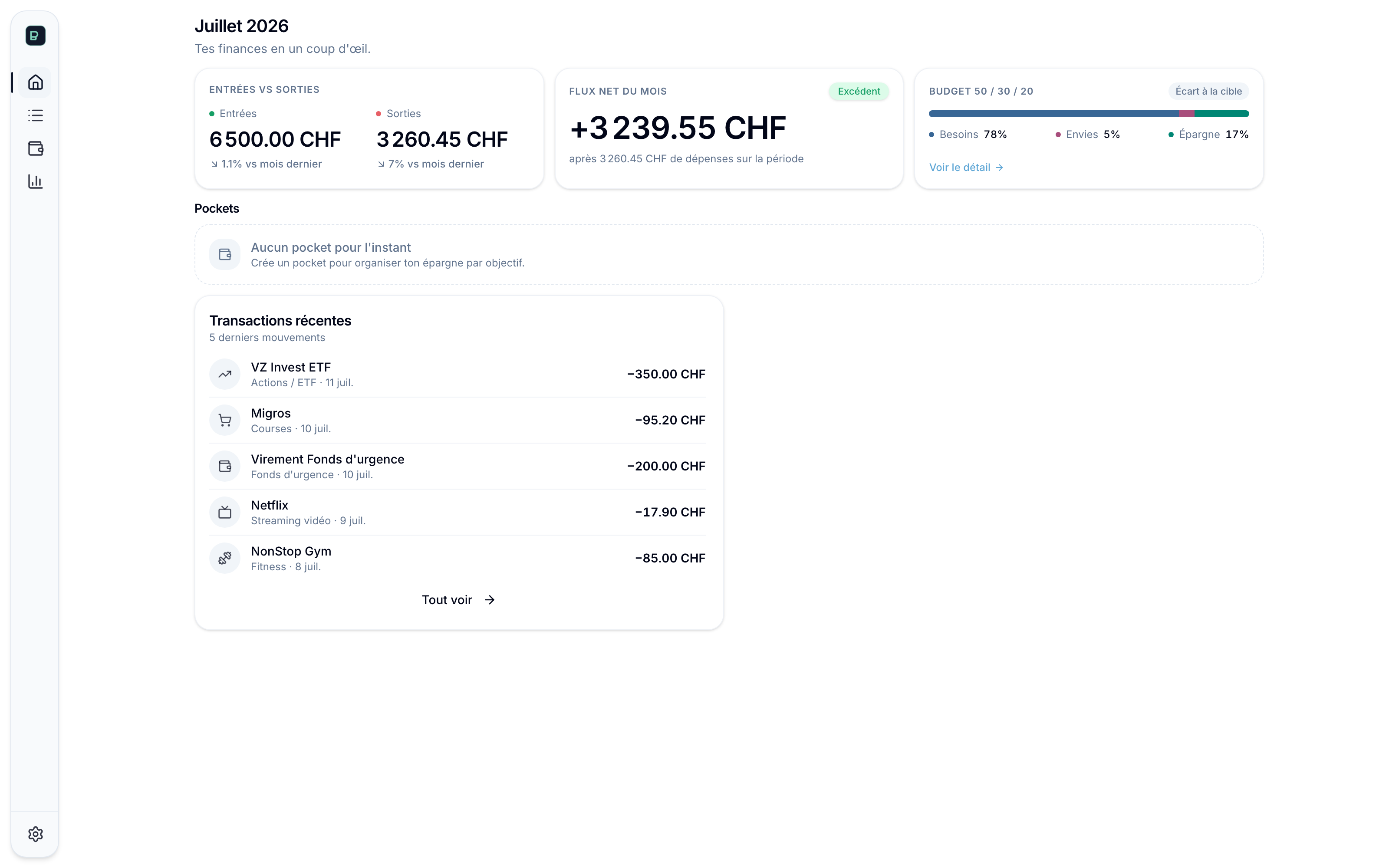 Dashboard Budease : entrées, sorties et flux net consolidés en CHF, répartition Besoins/Envies/Épargne et transactions récentes